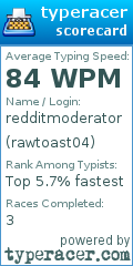 Scorecard for user rawtoast04