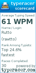 Scorecard for user rawtto