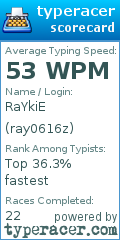 Scorecard for user ray0616z