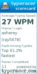 Scorecard for user ray5678