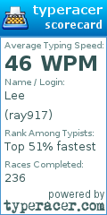 Scorecard for user ray917