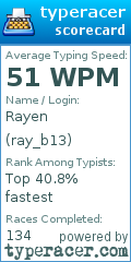 Scorecard for user ray_b13