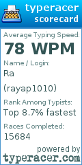 Scorecard for user rayap1010