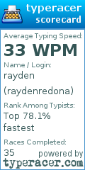 Scorecard for user raydenredona