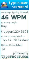Scorecard for user raygen123456789