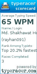Scorecard for user rayhan091