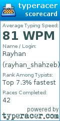 Scorecard for user rayhan_shahzeb