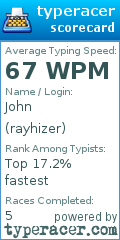 Scorecard for user rayhizer