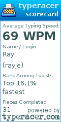 Scorecard for user rayje