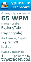 Scorecard for user raylongtale