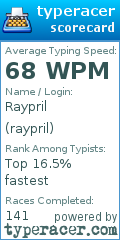 Scorecard for user raypril