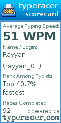 Scorecard for user rayyan_01