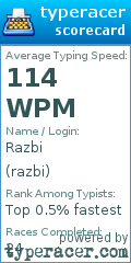 Scorecard for user razbi