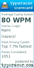 Scorecard for user razerz