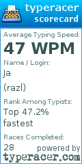 Scorecard for user razl