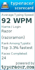 Scorecard for user razoramon