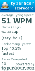 Scorecard for user razy_boi1
