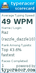 Scorecard for user razzle_dazzle10