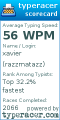 Scorecard for user razzmatazz