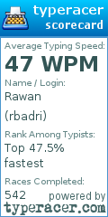 Scorecard for user rbadri