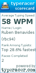 Scorecard for user rbc94