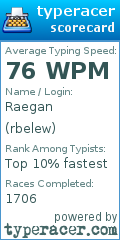 Scorecard for user rbelew