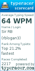 Scorecard for user rblogan3