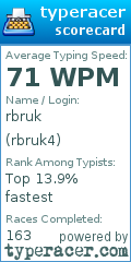 Scorecard for user rbruk4