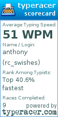 Scorecard for user rc_swishes