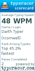 Scorecard for user rcornwell
