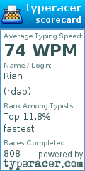 Scorecard for user rdap