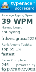 Scorecard for user rdivinagracia222