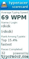 Scorecard for user rdkidk