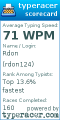 Scorecard for user rdon124