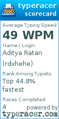 Scorecard for user rdxhehe