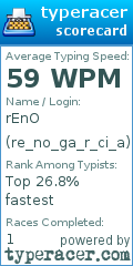Scorecard for user re_no_ga_r_ci_a