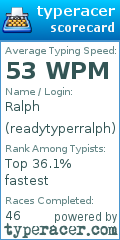 Scorecard for user readytyperralph