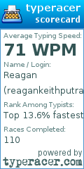 Scorecard for user reagankeithputra