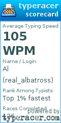 Scorecard for user real_albatross