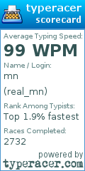 Scorecard for user real_mn