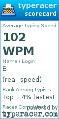 Scorecard for user real_speed
