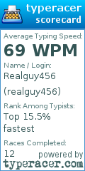 Scorecard for user realguy456