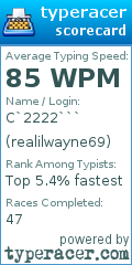 Scorecard for user realilwayne69