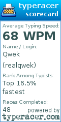 Scorecard for user realqwek
