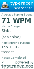 Scorecard for user realshibe