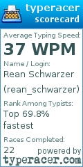 Scorecard for user rean_schwarzer