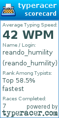 Scorecard for user reando_humility