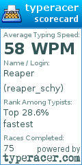Scorecard for user reaper_schy