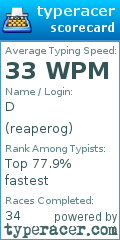 Scorecard for user reaperog