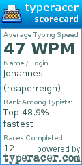 Scorecard for user reaperreign